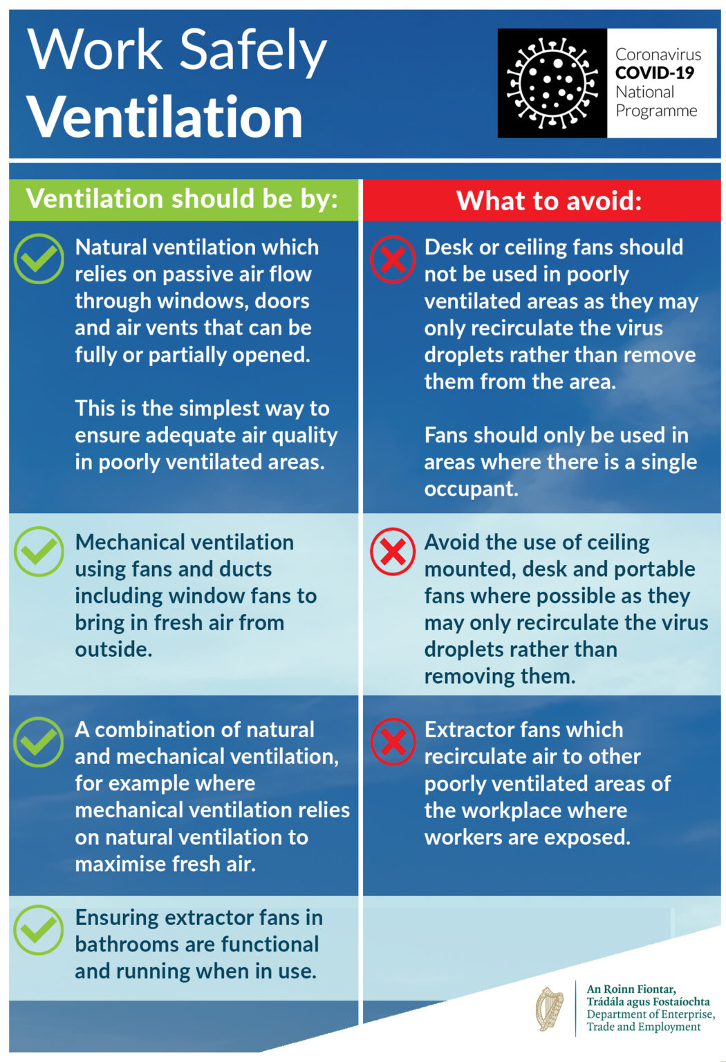 Ventilation Work Safely Campaign County Wexford Chamber